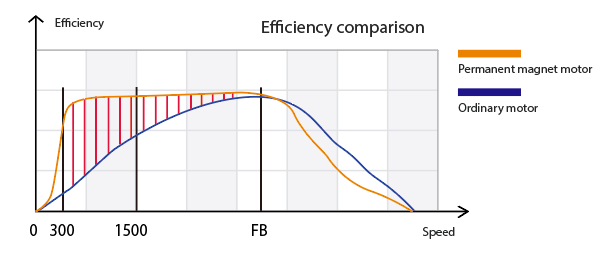 Efficiency Comparision.png